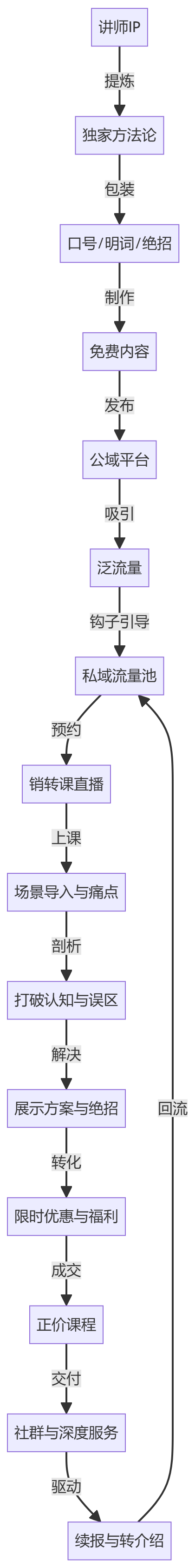 核心商业逻辑拆解